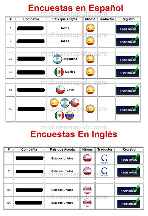 la lista de encuestadoras es una de las mas grandes e incluye español e ingles.